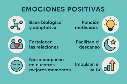 Infografía de psicología sobre beneficios emocionales: motivación, descanso, relaciones y éxito.